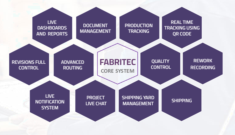 Features of Fabritec